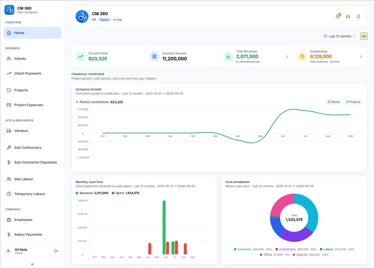 CM360 desktop dashboard with profit, cash flow and cost breakdown